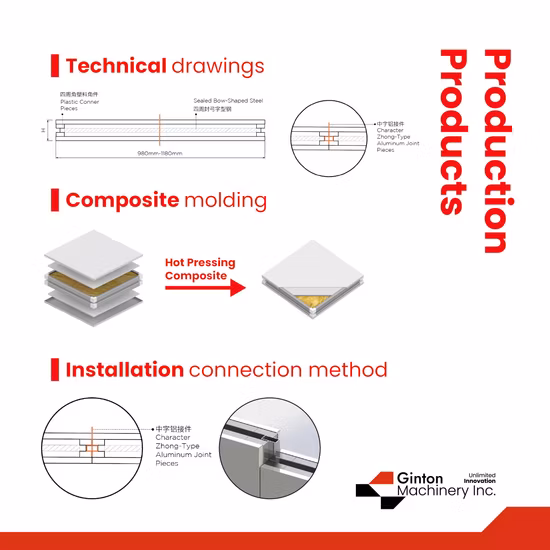 Precio de fábrica de materiales de construcción Paneles aislados de pared/techo EPS/Lana de roca/PU/PIR/PUR Panel sándwich